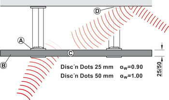 Ceiling and wall absorber, Rossoacoustic, Disc'n Dots, model Q 600