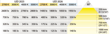 Modul svjetla, Häfele Loox LED 2025, 12 V modularni, Ø rupe 58 mm aluminij