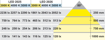 Modul svjetla, Häfele Loox LED 2025, 12 V modularni, Ø rupe 58 mm aluminij
