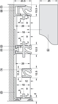 Profili, Aluminij, sustav panela Labos