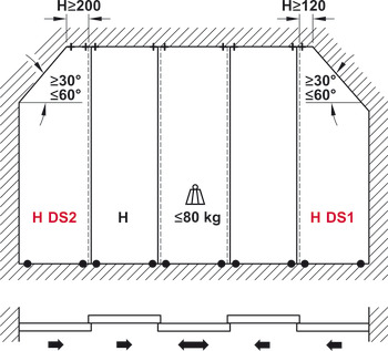 Okovi kliznih vrata, EKU Divido 80 H i 80 H-DS1/DS2, Garnitura