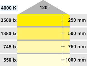 podelementna svetilka, dolg, LED 3019 – Loox, 11,5 W, aluminij, velika svetilna moč, 24 V, hladno bela