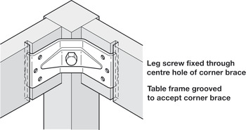 okovje za spajanje okvirjev miz z nogami, višina 40 mm