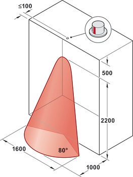 indikator premikanja, samodejni vklop in izklop, 230 V
